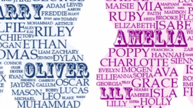 James and Grace the most popular NI baby names for births registered in 2020